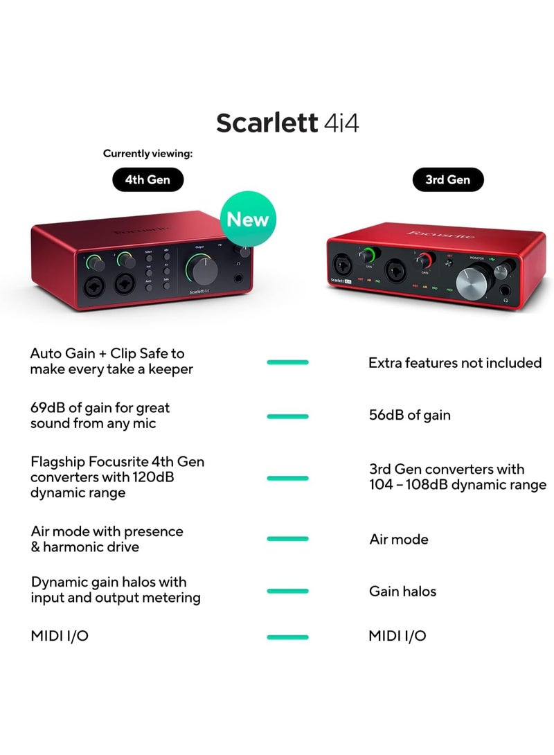 Focusrite Scarlett 4i4 4th Gen USB Audio Interface for Musicians Songwriters Guitarists Content Creators Studio Quality Recording High Fidelity Audio Software Included - Image 2